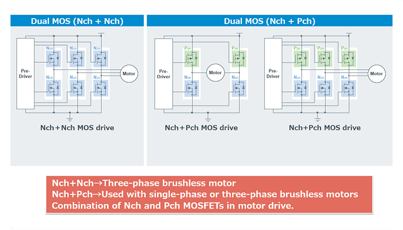 インフォグラフィック - ROHM Semiconductor HP8K/HT8KデュアルチャンネルエンハンスメントモードMOSFET